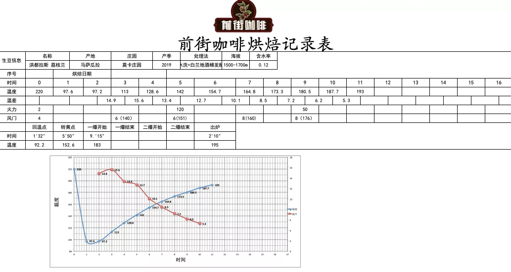 1721540265318877.png 荔枝兰烘焙.png